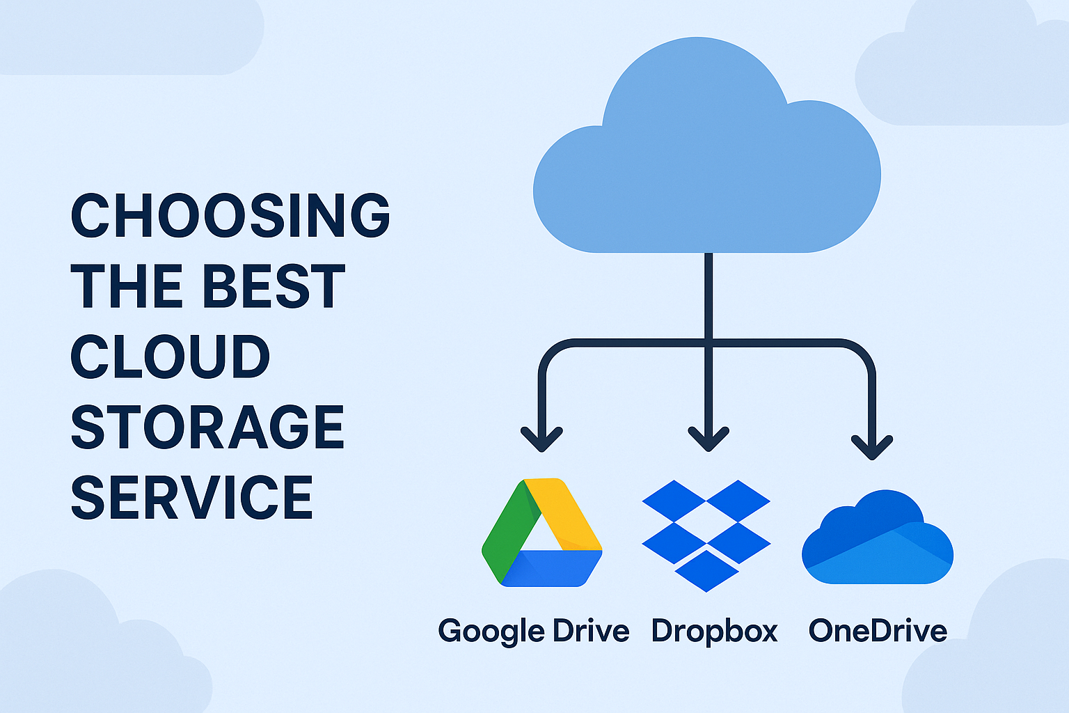 Cloud services